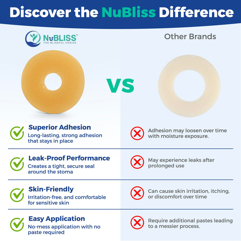 [Australia] - NuBliss Moldable Ostomy Barrier Ring ‚Äì 10-Pack, 4mm Thick ‚Äì Leak-Free Hydrocolloid Skin Adhesive Ostomy Supplies ‚Äì Flexible Stoma Protector Seal for Colostomy & Ileostomy Bags Standard Adhesive 