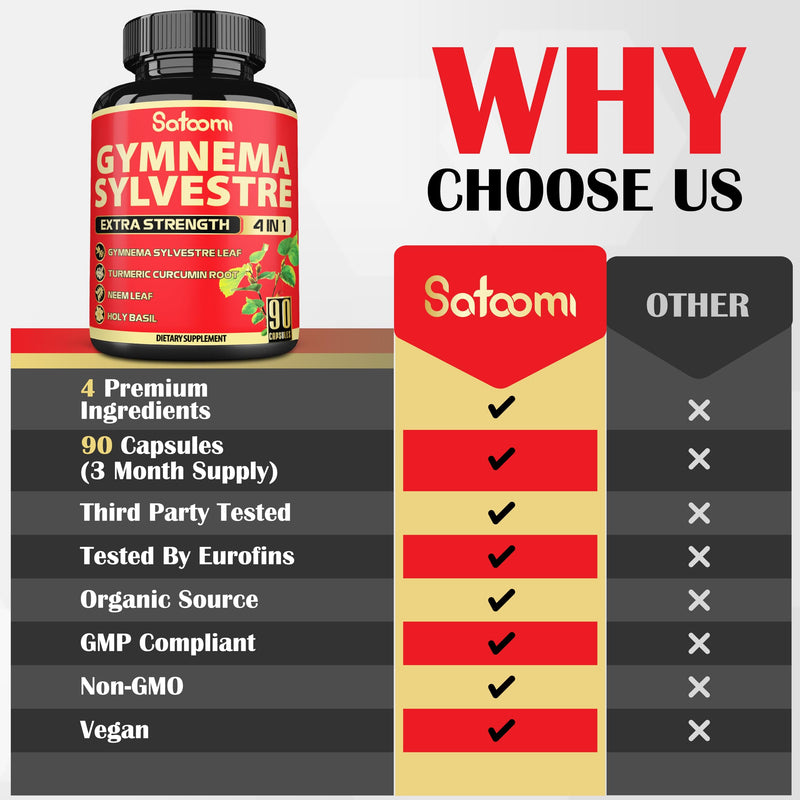 [Australia] - Satoomi Pure Gymnema Sylvestre Capsules Extract - 90 Capsules for 3-Month - Combined with Neem Leaf, Holy Basil & Turmeric Curcumin Root 