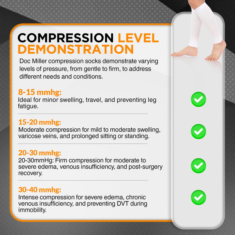 Doc Miller Compression Calf Sleeve for Men & Women – 20-30mmHg Graduated Support for Running, Shin Splints, Calf Strain – Knee High, Small to 6XL Plus Size X-Large White