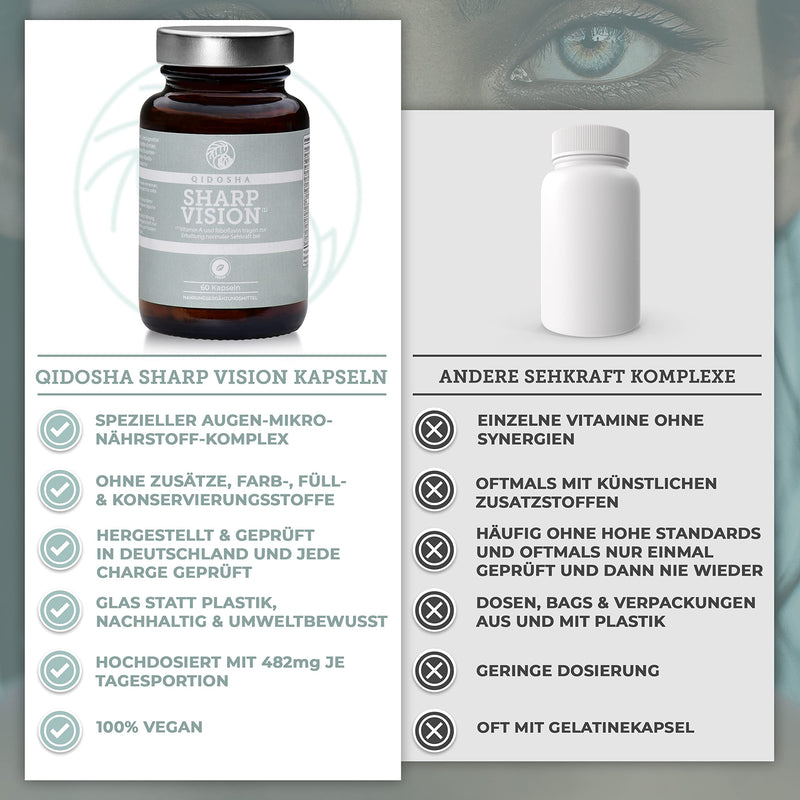 [Australia] - QIDOSHA® Sharp Vision eye capsules for prevention, with anthocyanidins, beta-carotene, vitamin A, C, B1, B2, B3, E plus zinc, glutathione, zeaxanthin and lutein, 60 capsules, eye vitamins, eye complex 
