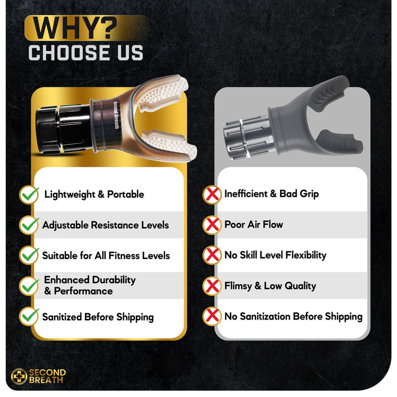 [Australia] - Second Breath Respiratory Trainer | Made with High Grade Silicone | Premium Lung Exerciser in Four Exotic Colors | Breathe Easier with Stronger Lungs | Portable & Easy to Clean (Blue Camo) Blue Camo 