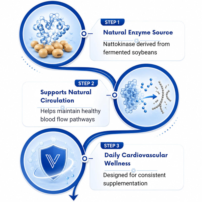 Nattokinase Supplement 11000 FU with Vitamin K2, 180 Capsules | High potency non-GMO formula with enhanced bioavailability to support cardiovascular wellness & healthy blood flow