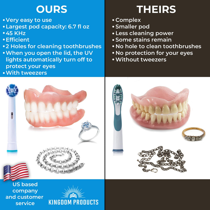 [Australia] - New Ultrasonic Retainer Cleaner with a Larger 200ML Pod, 45kHz Retainer Cleaner Machine for Dentures, Night Guard Cleaner, Mouth Guard Cleaner, Denture Cleaner, Aligner Cleaner 
