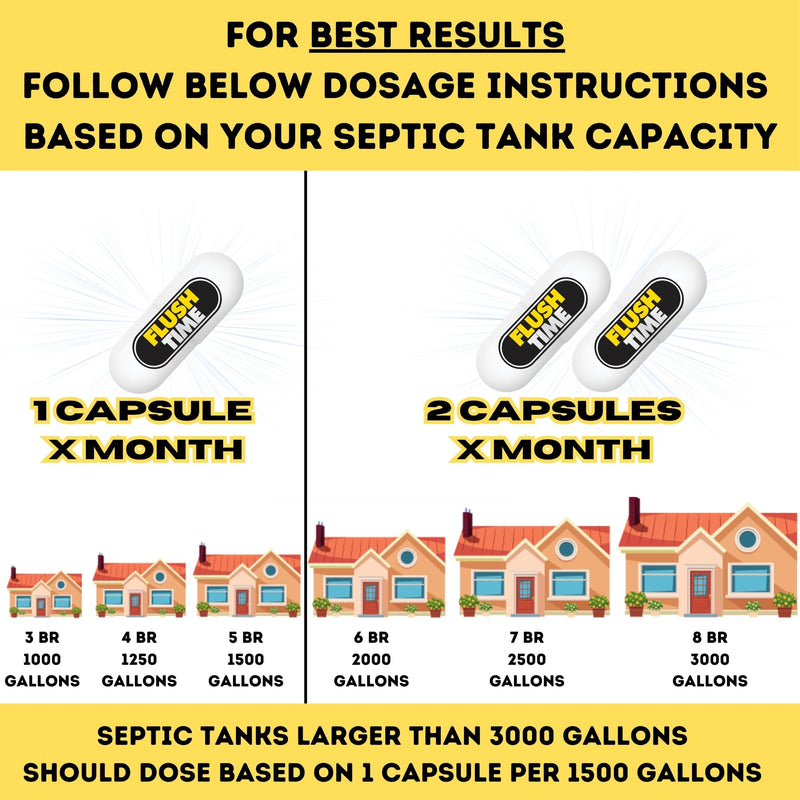 [Australia] - Septic Tank Treatment Pods Alt | 6 Month Supply | Cesspool Treatment, Septic Bacteria, Septic System Treatment, Septic Field Rejuvenator, Odor Control, Safe Dissolvable Easy Flush | Made In The USA 6 Count (Pack of 1) 