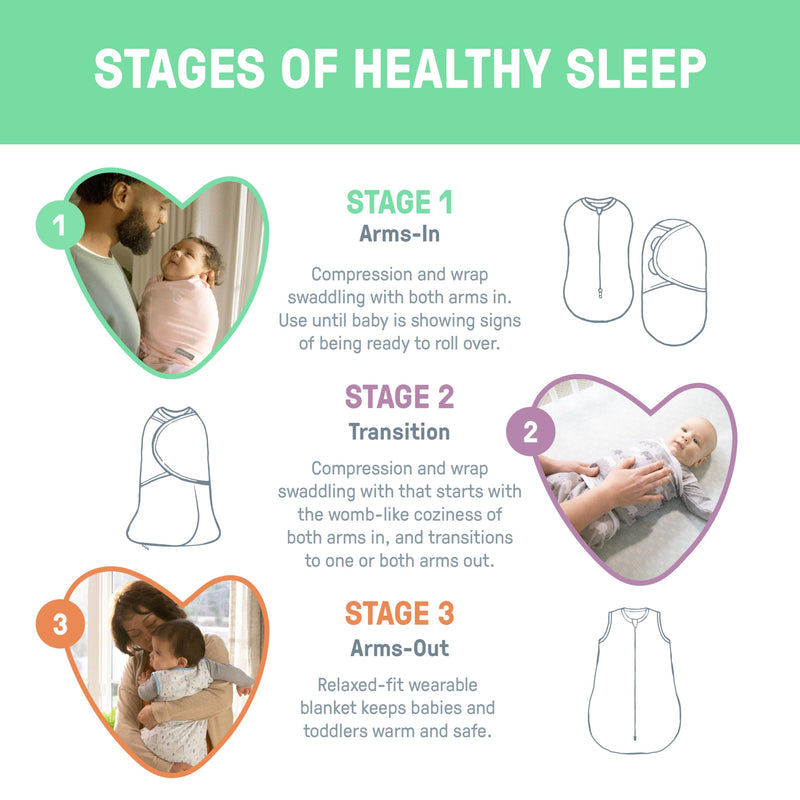 [Australia] - SwaddleMe by Ingenuity Compression Swaddle Pod, Two-Way Zipper for Easy Changes, Improves Sleep & Calms Startle Reflex, 0-2 Months, 2-Pack - Flower Confetti Flower Confetti 1pk 