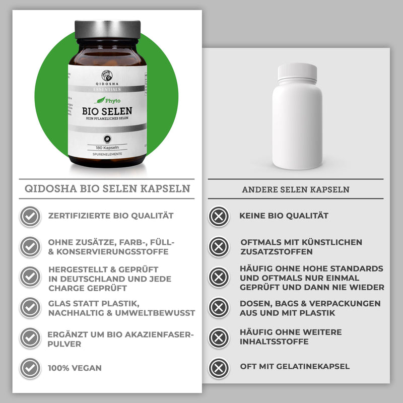 [Australia] - QIDOSHA® organic selenium high dose, 180 capsules, 55 mcg (100% NRV) vegetable selenium per capsule made from organic Indian basil and organic sunflower seeds, selenium methionine, supplemented with organic acacia fiber 