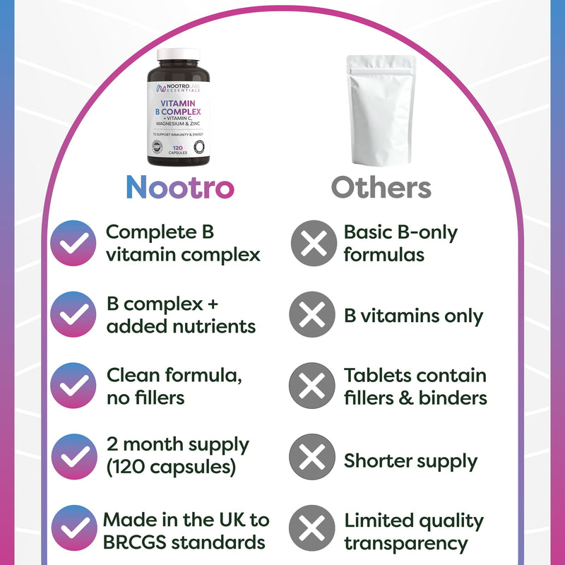 Nootro Essentials Vitamin B Complex with Vitamin C, Magnesium and Zinc, High Strength Vitamin B Supplement for Energy Metabolism and Immune Support, (60 Servings, 2 Month Supply)
