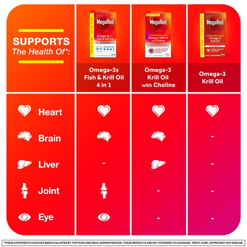 MegaRed Antarctic Krill Oil 500mg Omega 3 Fatty Acid Supplement, Extra Strength EPA & DHA Krill Oil Softgels (90cnt Box), Astaxanthin, Heart Health Supplement with No Fish Oil Aftertaste | Antioxidant Astaxanthin, Phospholipids, EPA & DHA, Heart Suppor...