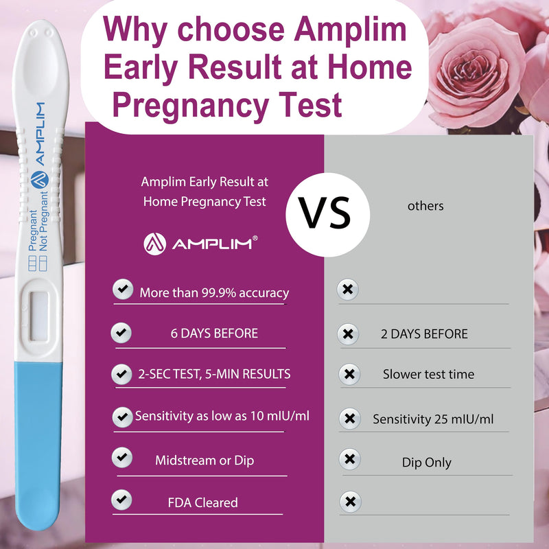 Early Detection Pregnancy Test, Extra Sensitive, 10 MIU/mL, 10-Pack | 99.9% Accurate HCG Test Midstream, Early Result 6 Days Sooner