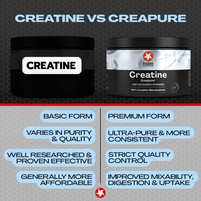 MaxiNutrition 100 Percent Creatine monohydrate, (Creapure) 250g, high dose and Pure creatine Powder for Maximum Performance During Your Training, Unflavoured unflavoured creapure 250 g (1er Pack)