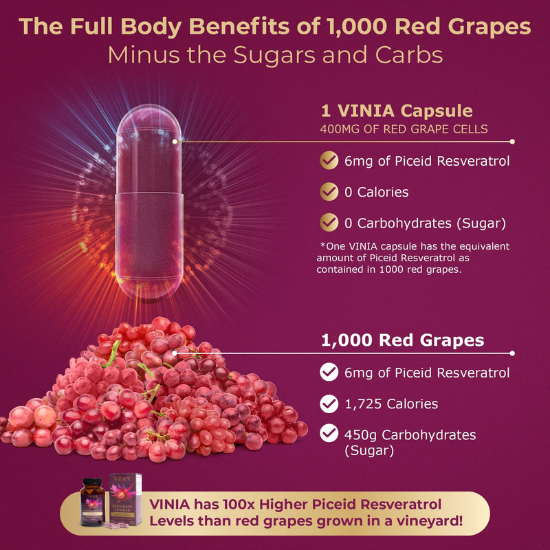 [Australia] - VINIA 12-Hour Long-Lasting piceid resveratrol Supplement. Nitric Oxide Supplement. Supports Heart Health, Blood Flow, Boost Oxygen Superfood Powder, Keto Friendly. Vegan & Non-GMO. 30 Day Supply. 30 Count (Pack of 1) 