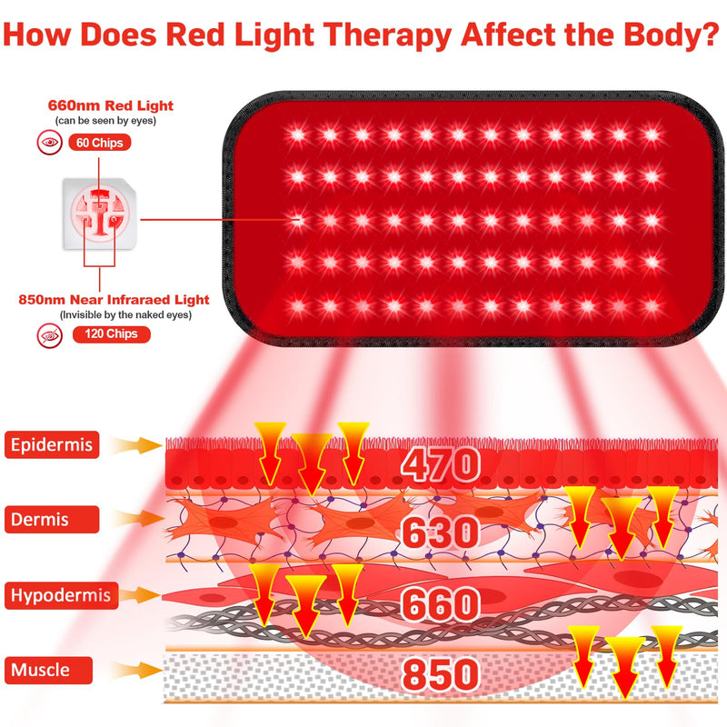 Red Light Therapy for Body, 660nm 850nm Infrared Light Therapy Pad, Wearable Wrap with Timer Remote Control for Back Shoulder Waist Knee, Infrared Light Device Home Use, 12.4'' x 5.7'' Large Area L