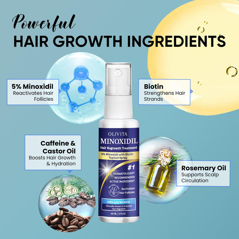 5% Minoxidil for Men and Women Hair Growth Kit: Minoxidil Spray Hair Regrowth Treatment Serum with Biotin & Rosemary -Stop Hair Thinning and Hair Loss For Stronger Thicker Longer Hair 2 Pack