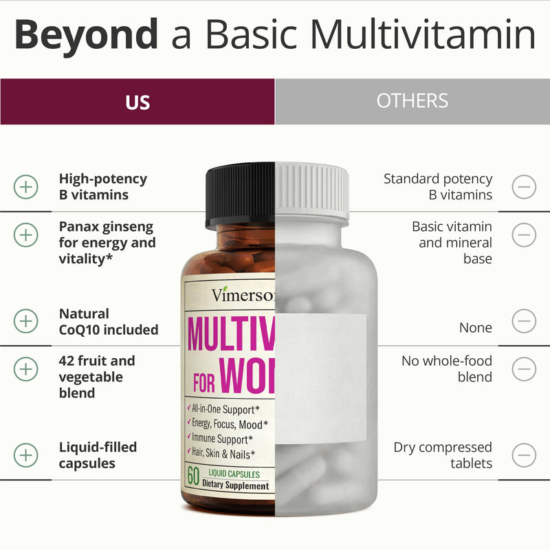 Vimerson Health Multivitamin for Women: Vitamins, Minerals and Bioavailable D3 for Focus and Energy Support – Daily Womens Multivitamins and Multiminerals – 60 Liquid Capsules Women's Liquid Capsules