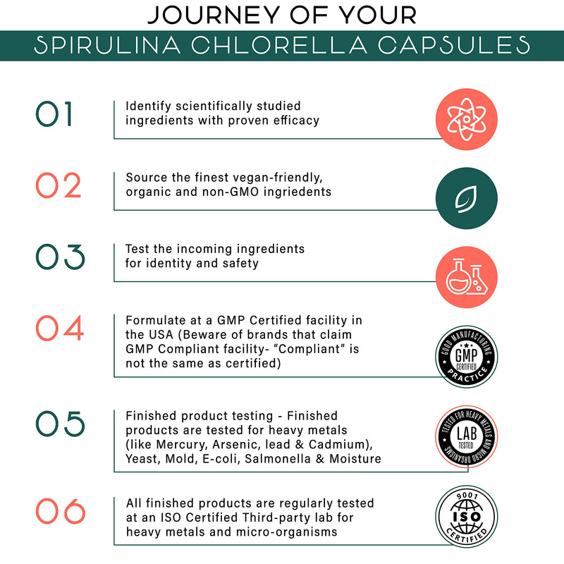 [Australia] - Organic Spirulina and Chlorella Capsules – 180 Chlorophyll Pills, Blue Green Algae Powder Capsules to Support Detox, Mitochondria & Energy– 3X More Chlorella Spirulina Powder/Serving 