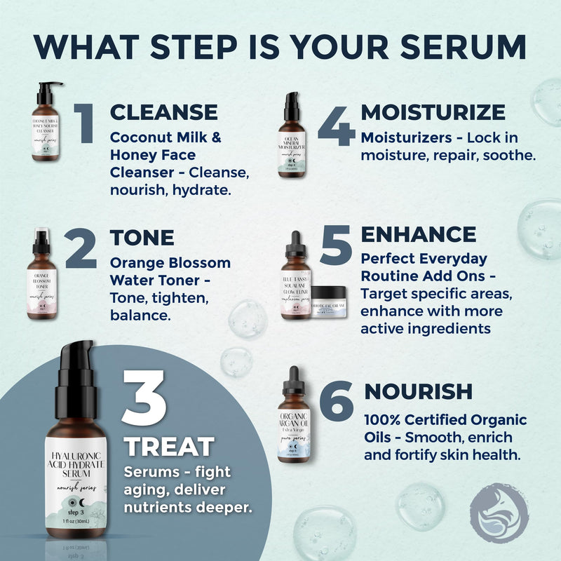 Hyaluronic Acid Face Serum - Hydrating Anti Wrinkle Anti Aging Facial Serum - With Vitamin C and E, Green Tea, Jojoba Oil - Natural and Organic - 1 Oz by Foxbrim Naturals Hyaluronic Acid Serum
