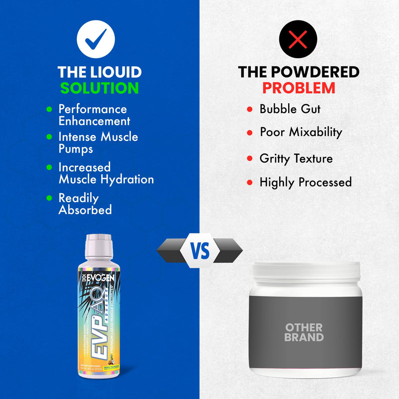 [Australia] - Evogen EVP AQ - Liquid Glycerol Muscle Volumizer | Pre Workout for Pumps, Vascularity, & Hydration | Premium Preworkout for Men & Women | Tropic Thunder | 16 fl oz 