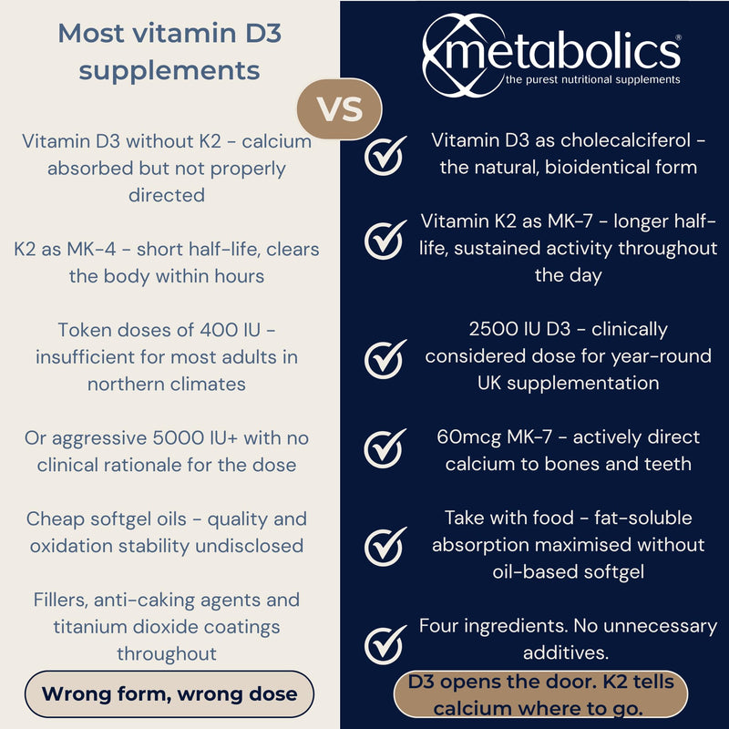 Vitamin D3 & K2 – 2500 IU | High Absorption Vegetarian Supplement | UK Made | Supports Bones, Teeth & Immune System | 60 Vegetable Capsules | No Caking Agents or Fillers