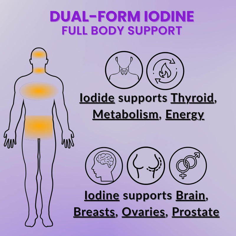 [Australia] - Lugol‚Äôs Iodine Tablets 6.25mg ‚Äì Precise-Dose Thyroid & Energy Support ‚Äì No Harsh Liquid, Stable Potassium Iodide Supplement ‚Äì 90 Ct, Non-GMO, No Preservatives 