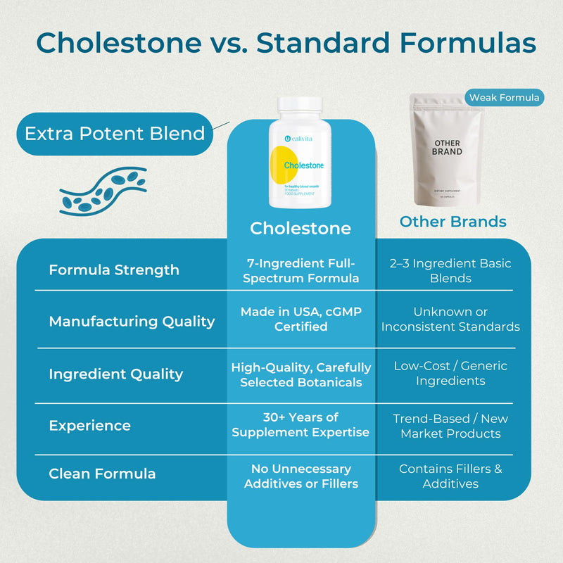 Cholestone Plant Sterol Complex to Support Normal Cholesterol Levels | 2100mg per Serving with Garlic, Apple Pectin, Flaxseed Oil & Vitamins C & E | 90 Vegan Tablets