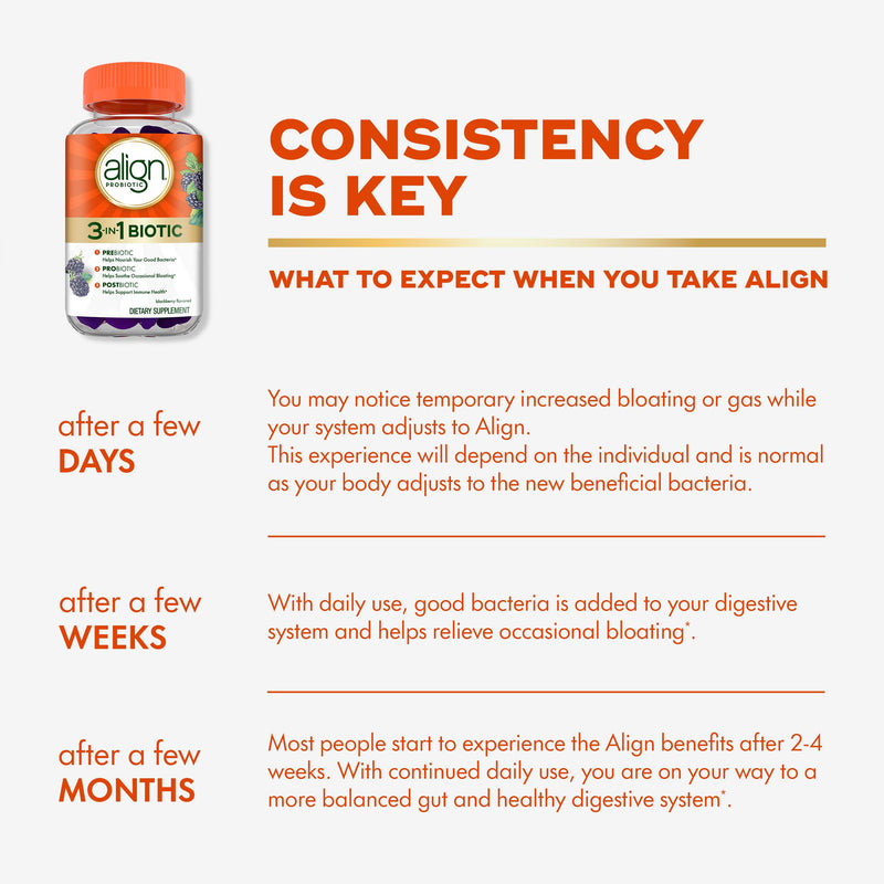 [Australia] - Align Probiotic, 3-in-1 Biotic Gummies, Prebiotic + Probiotic + Postbiotic, #1 Doctor Recommended Probiotic Brand‚Ä°, Helps Relieve Occasional Bloating*, BlackBerry Flavor, 50 Gummies 