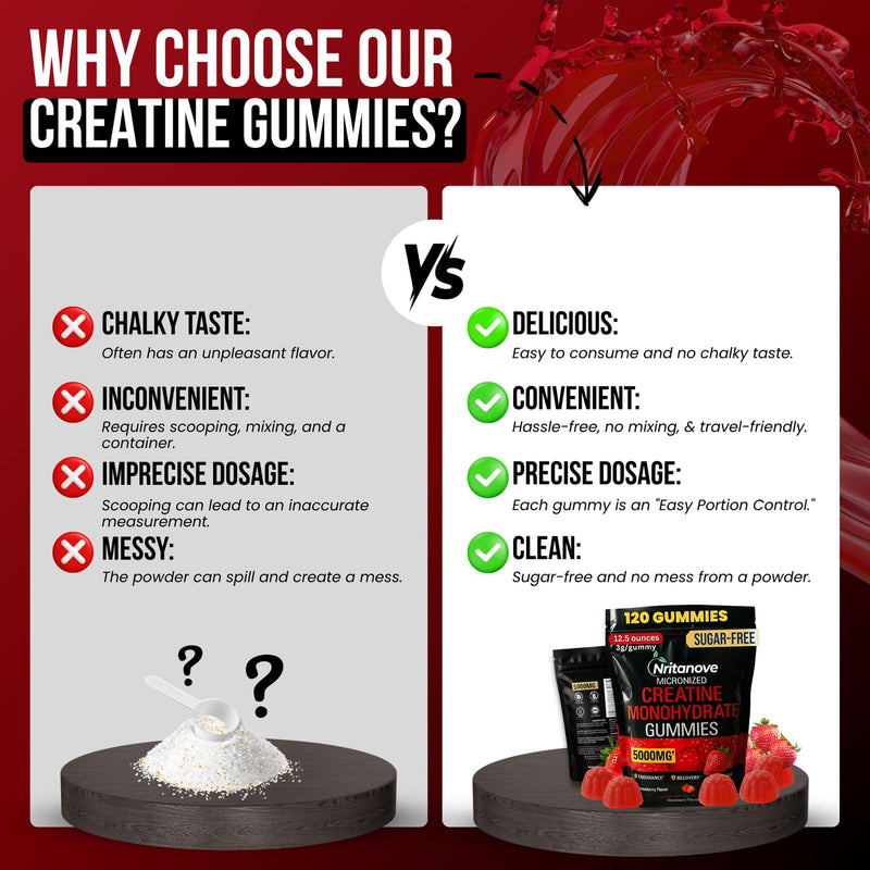 Sugar-Free Creatine Monohydrate 5000mg Gummies, 120 Count, Strawberry Flavour, High-Strength Creatine Gummy Supplement for Workout & Gym Support for Men & Women