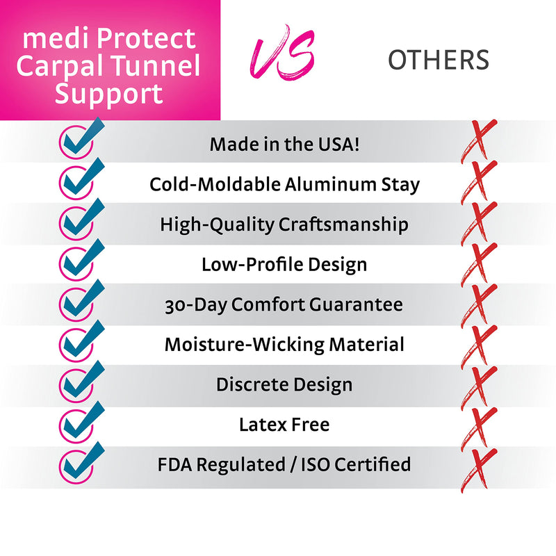 [Australia] - medi Neoprene Carpal Tunnel Wrist Support - carpal tunnel, sprains, & weak wrists Beige Right Medium 