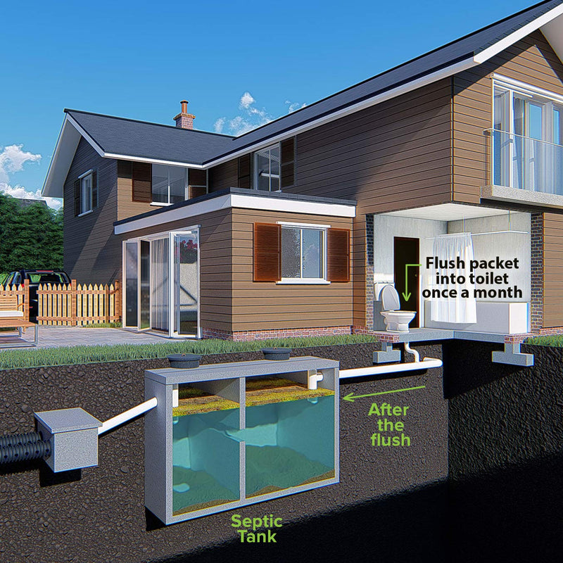 [Australia] - Septic Tank Treatment - 1 Year Supply of Septic Safe Dissolvable Easy Flush Live Bacteria Packets (12 Count) - Best Way to Prevent Expensive Sewage Backups - Made in USA 