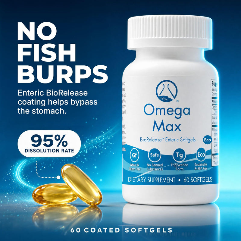 Omega MAX, 60 Ct - No Burp Fish Oil Supplement (2000mg/serving) | The only High Potency Omega 3 EPA DHA Triglyceride codeveloped by NASA. For Heart, Brain, Vision, Prenatal. Enteric softgels