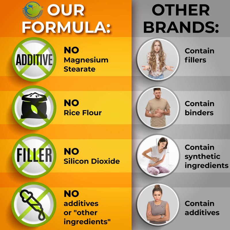 [Australia] - Liposomal Vitamin C Capsules - 1500mg - Made with Organic Acerola Cherries & Camu Camu, High Potency Vitamin C Liposomal - Immune Support Supplement, Enhanced Absorption & Bioavailability - 180 Count Powder Liposomal Capsule 1500mg - 180 ct 