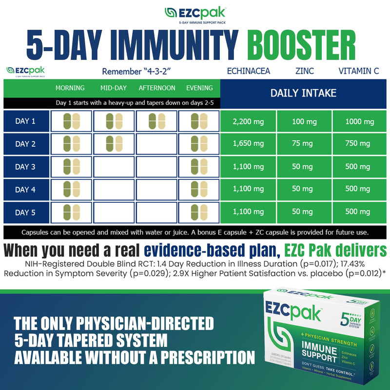 [Australia] - EZC Pak 5-Day Tapered Immune Support Booster - Vitamin Immune Support Supplement, Echinacea, Zinc Vitamin C, Vitamins for Immune System Support, Immune Boosters for Adults - Immune Support Vitamins 1 Count (Pack of 1) 