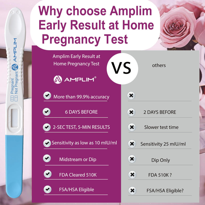 [Australia] - Amplim Early Detection Pregnancy Test, 15 Ct Early Result Pregnancy Tests, Bulk Pack, Ultra Sensitive Low 10mIU/mL HCG, 99.99% Accurate Pregnant Results, Midstream or Dip 1 Count (Pack of 15) 