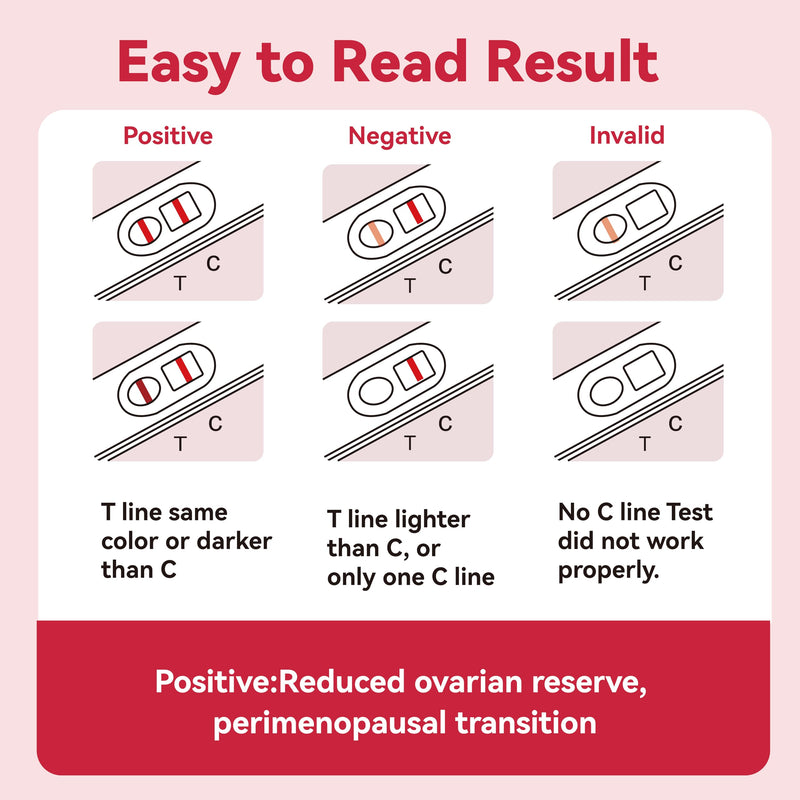 AssuTest Fertility Test for Women - 5 Tests Menopause Test Kit At Home, FSH Test for Perimenopause & Ovarian Reserve, Fast & Reliable Results