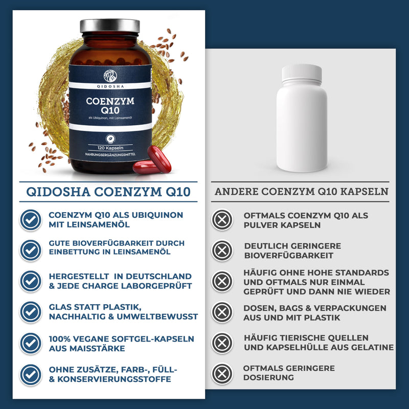 [Australia] - QIDOSHA® Coenzyme Q10 capsules high dosage, 200mg Coenzyme Q10 liquid per capsule, 120 vegan softgel capsules in a glass, ubiquinone embedded in linseed oil for optimal bioavailability, Q10 as ubiquinone 