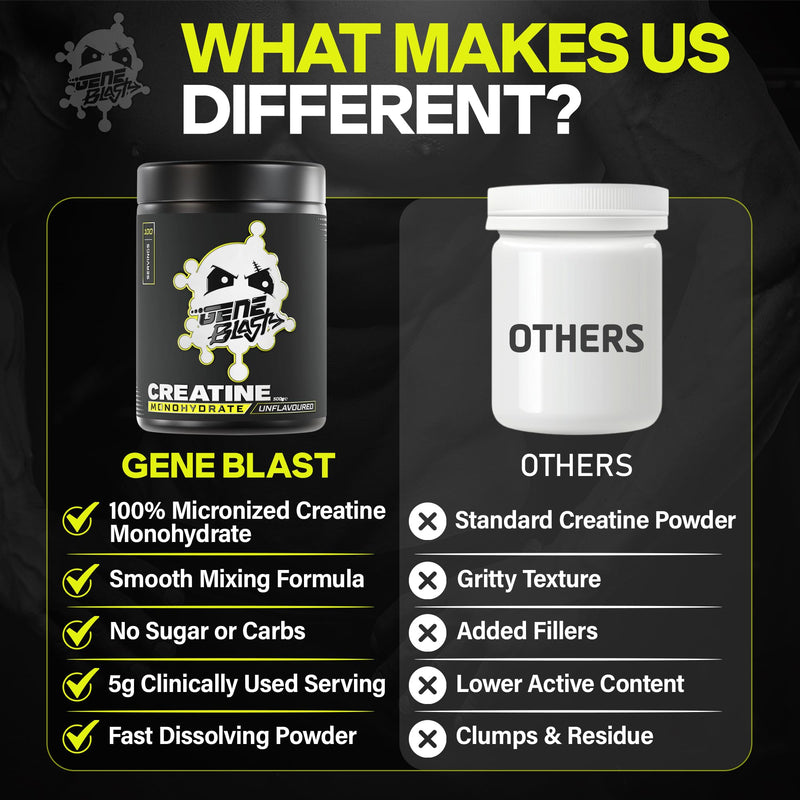 Micronised Creatine Monohydrate Powder 500g – 100 Servings – Creatine for Strength & High-Intensity Performance (Unflavoured) Unflavoured