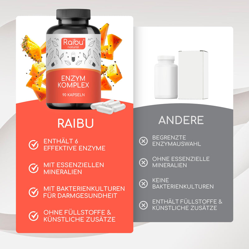 [Australia] - Digestive enzymes, enzyme complex - bromelain, papain, protease, amylase, lipase and lactase - bacterial cultures & natural calcium for better formula - 90 enteric-coated capsules - Raibu 