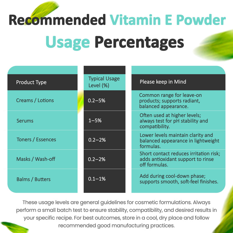 Vitamin E Powder (1 Ounce / 28 Gram) Alpha Tocopheryl Acetate for Skin Care DIY Cosmetic Grade 700 IU Acetate Powder 1 Ounce (Pack of 1)