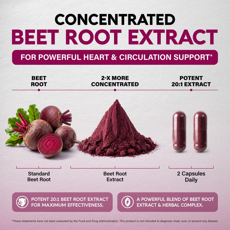 Beet Root Capsules - Healthy Blood Pressure Support Supplement** - 120 Caps | Beet Root for Heart & Circulation Support for Men & Women - with Hawthorn Berry, Hibiscus & Garlic - Nitric Oxide for Energy 120 Count (Pack of 1)