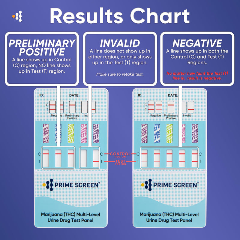 [Australia] - Prime Screen Multi Level Marijuana(THC) Urine Test Kit. Highly Sensitive THC 5 Level Drug Test Kit. Detects at 15 ng/mL, 50 ng/mL, 100 ng/mL, 200 ng/mL and 300 ng/mL [5 PACK] 