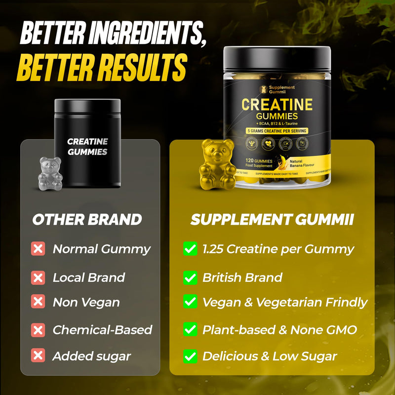 Creatine Monohydrate Gummies 5000mg with BCAA 500mg, Vitamin B12 200mcg & Taurine 500mg - 120 Vegan Gummies for Men & Women - Muscle Growth, Strength & Recovery - Banana