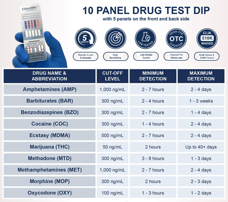 Identify Diagnostics Drug Test Cards | 5 Pack | 10 Panel Dip CLIA Waived Instant Urine Marijuana Drug Test Dip Kit for AMP,BAR,BZO,COC,MDMA,MET,MOP|OPI,MTD,OXY,THC