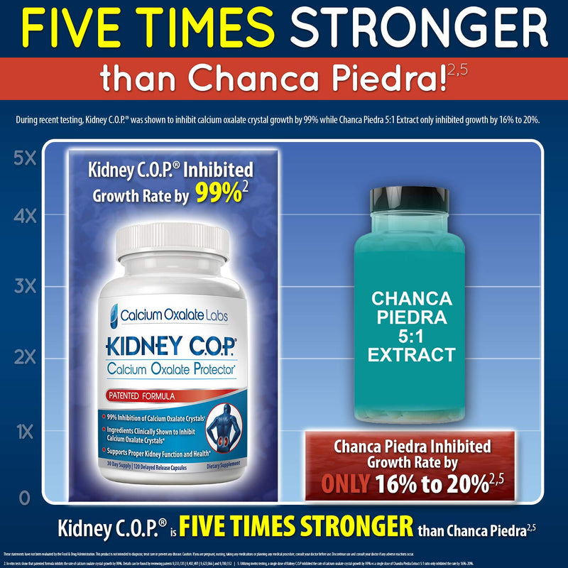 [Australia] - Kidney COP Calcium Oxalate Protector 120 Capsules, Patented Kidney Support for Calcium Oxalate Crystals, Stop Recurrence 120 Count (Pack of 1) 