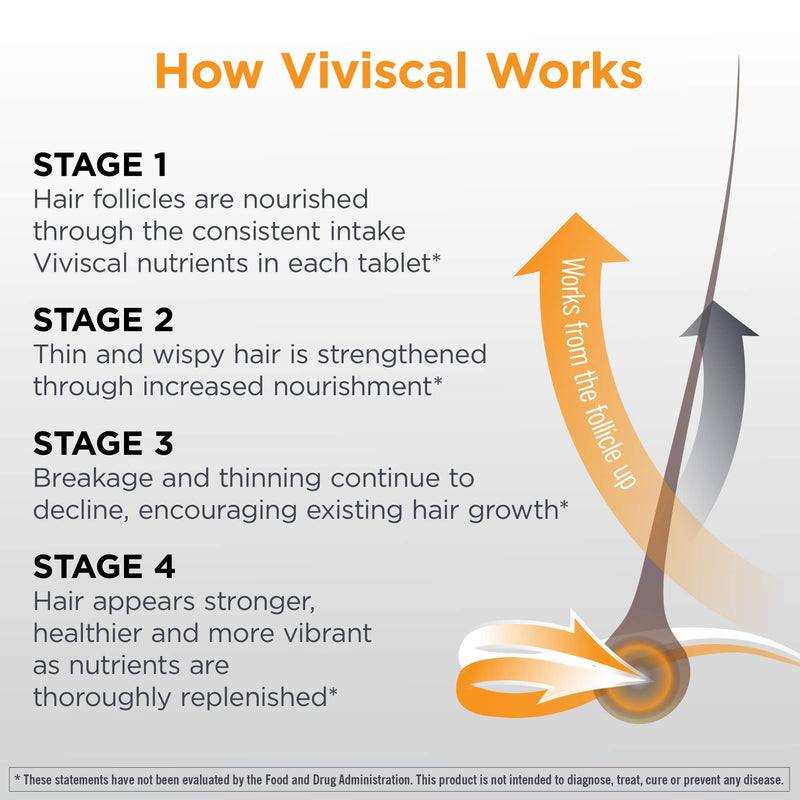 Viviscal Men's Hair Growth Supplements for Thicker Fuller Hair, Clinically Proven Collagen Complex, 60 Tablets 1 Month Supply 2.46 Ounce (Pack of 1)