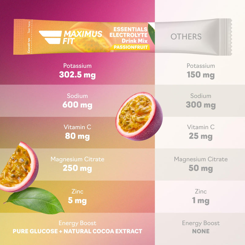 Maximus Fit Electrolytes Powder Sachets, Electrolyte Drink Mix Hydration Pack – Sodium, Magnesium Citrate, Vitamin C, B1, B2,B3,B6,B7,B12-32 Sticks - 4 Variation Mix 32 Servings (Pack of 1)