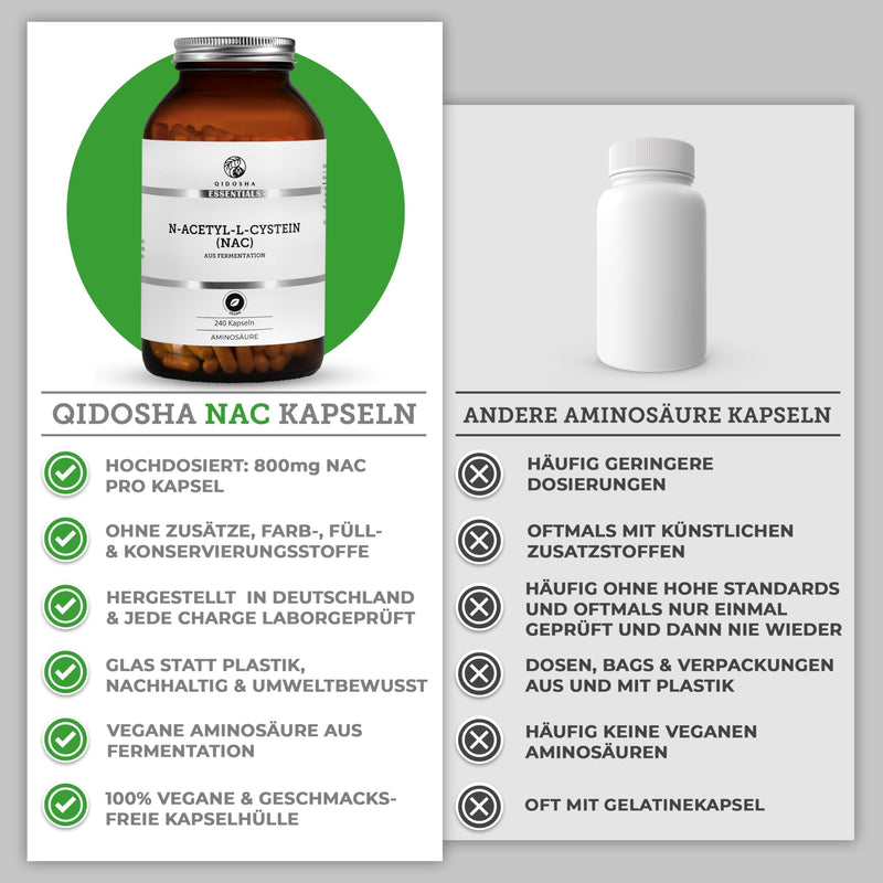 [Australia] - QIDOSHA® NAC 800 capsules high dosage, 240 capsules in a pharmacist jar, 800mg N-acetyl-L-cysteine per capsule, vegan, laboratory tested, German production 