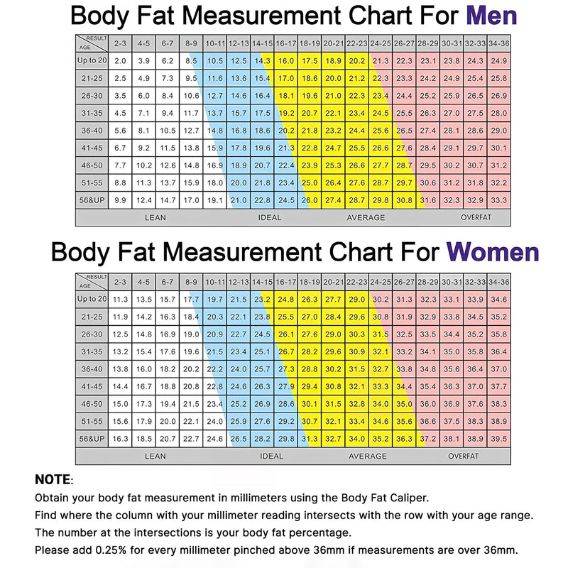 [Australia] - Body Fat Caliper and Measuring Tape for Body,Body Fat Caliper Set with Body Fat Percentage Measure Chart for Accurately Measuring Body Fat (White) 