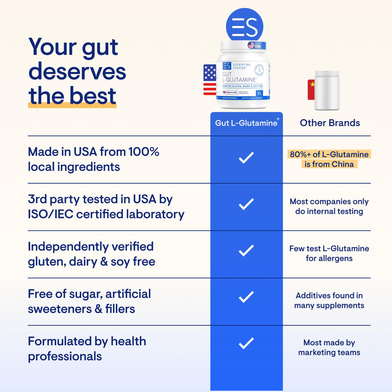 [Australia] - Essential Stacks Gut L Glutamine Powder XL (500 grams) - Made in USA, Non-GMO, Gluten Free, Vegan, Unflavored (100 Servings) 