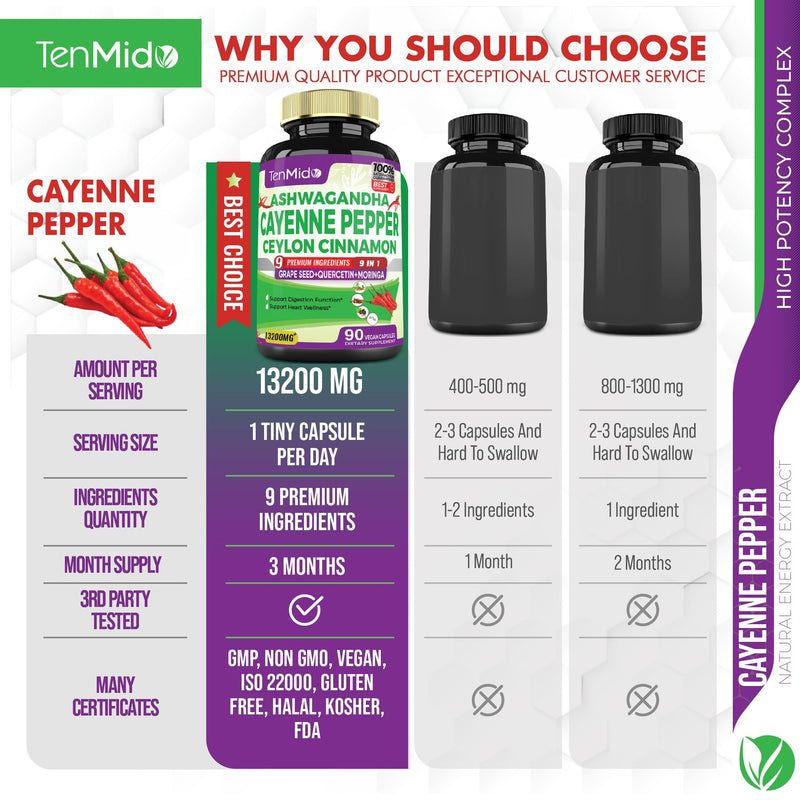 [Australia] - Cayenne Pepper Supplements Capsules 13200mg, 3 Months Supply & Ashwagandha, Ceylon Cinnamon, Grape Seed, Quercetin, Moringa, Ginkgo Biloba - Supports Cardiovascular, Promotes Digestive Health -90 Caps 