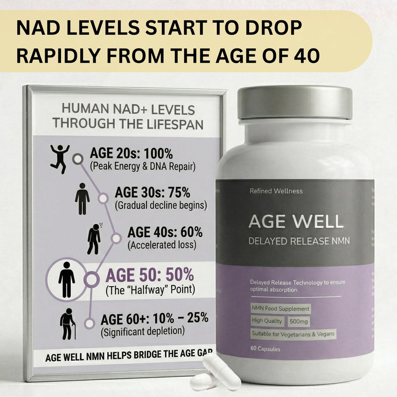 Pure NMN for NAD+ Supplement UK (2 Month Supply) | Cellular Energy & Healthy Ageing Support – 60 Capsules – Advanced Formula