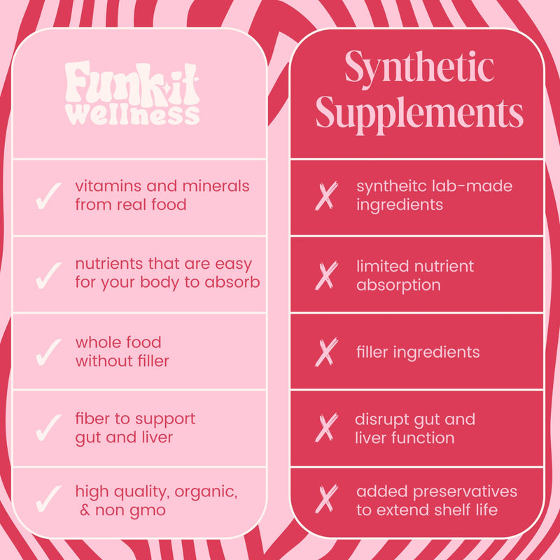 [Australia] - Seed Cycling Kit | Organic PMS Relief | Monthly Supply | Soothe Cramps, Hormonal Acne, Mood Swings and General PMS | Natural | PMS Relief PMS PMDD Support | 100% Plant Based 